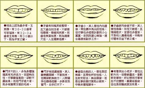 蝴蝶牙面相|詳細分析：面相算命圖解牙齒各種長相帶來的運勢，不看你會後。